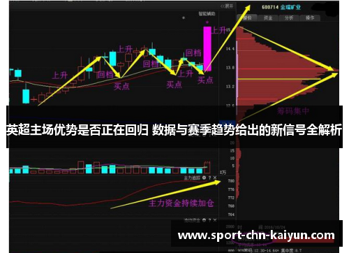 英超主场优势是否正在回归 数据与赛季趋势给出的新信号全解析
