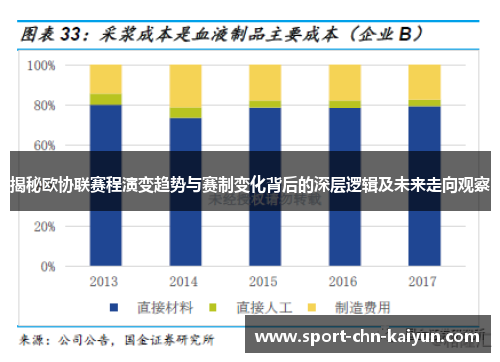 揭秘欧协联赛程演变趋势与赛制变化背后的深层逻辑及未来走向观察