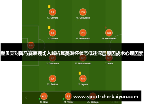 登贝莱对阵马赛表现切入解析其美洲杯状态低迷深层原因战术心理因素 登贝莱对阵马赛表现切入解析其美洲杯状态低迷深层原因战术心理因素