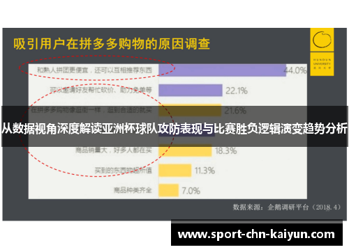 从数据视角深度解读亚洲杯球队攻防表现与比赛胜负逻辑演变趋势分析 从数据视角深度解读亚洲杯球队攻防表现与比赛胜负逻辑演变趋势分析