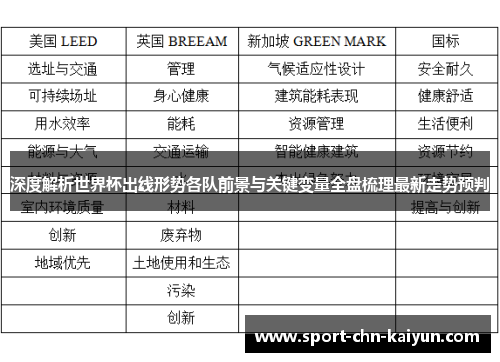 深度解析世界杯出线形势各队前景与关键变量全盘梳理最新走势预判