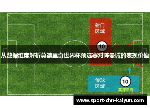 从数据维度解析莫德里奇世界杯预选赛对阵曼城的表现价值