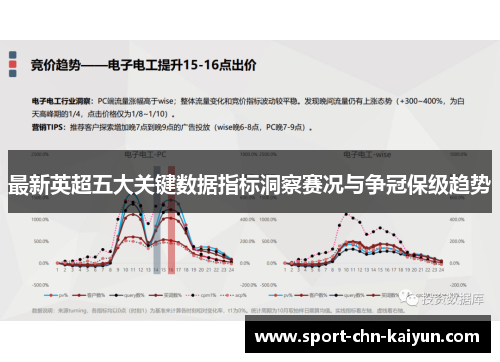 最新英超五大关键数据指标洞察赛况与争冠保级趋势