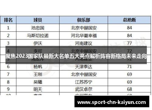 聚焦2023国家队最新大名单五大亮点解析阵容新格局未来走向