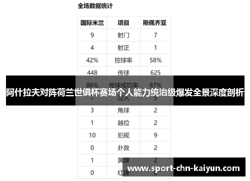 阿什拉夫对阵荷兰世俱杯赛场个人能力统治级爆发全景深度剖析